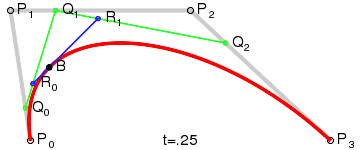 Cubic Bezier