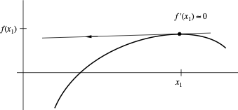 Newton Failure Diagram