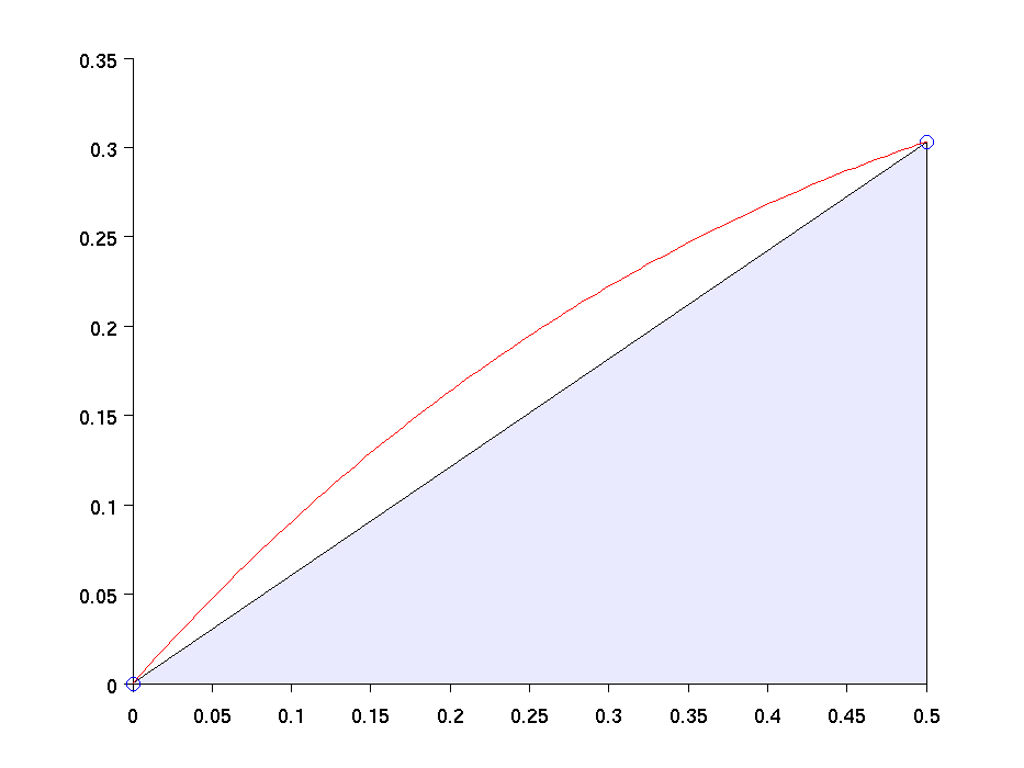 Basic Trapezoid