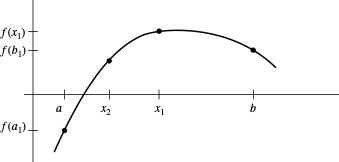 Bisection Diagram