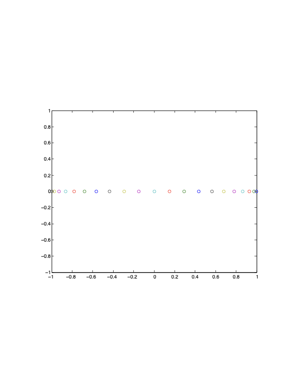 Chebyshev Nodes