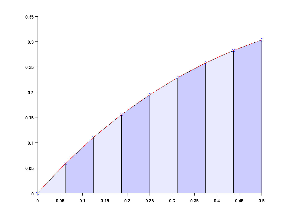Composite Trapezoid