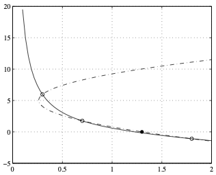 RQI Diagram
