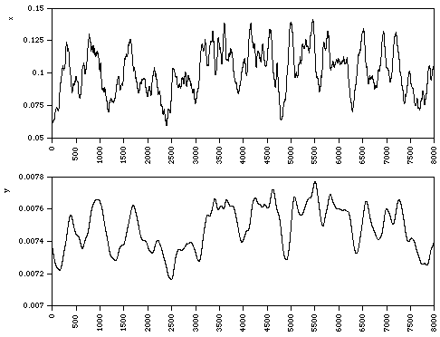 Convolution Example 1