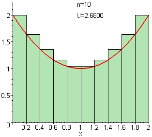 Upper Sum