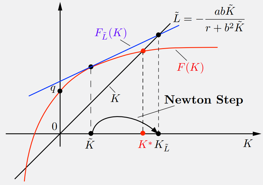 Rollout Diagram